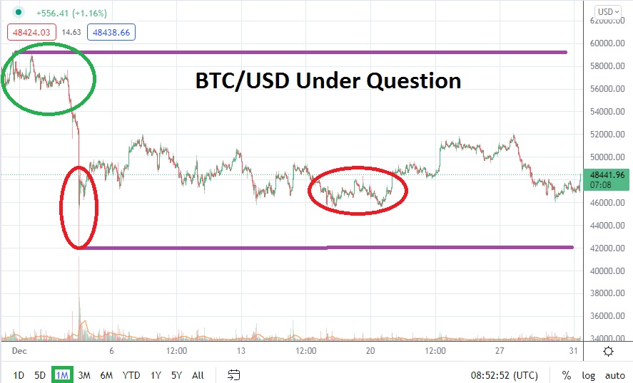 Pronóstico Mensual del Bitcoin para Enero de 2022 Pronóstico Mensual del Bitcoin para Enero de 2022
